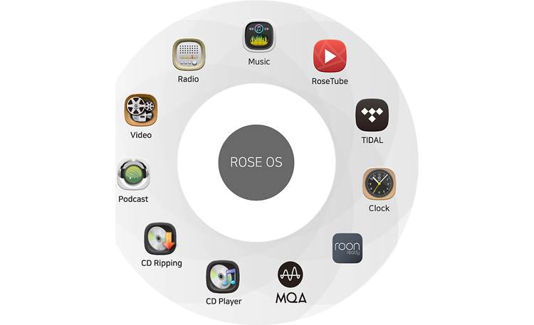 HiFi Rose RSA780 CD Drive & Ripper